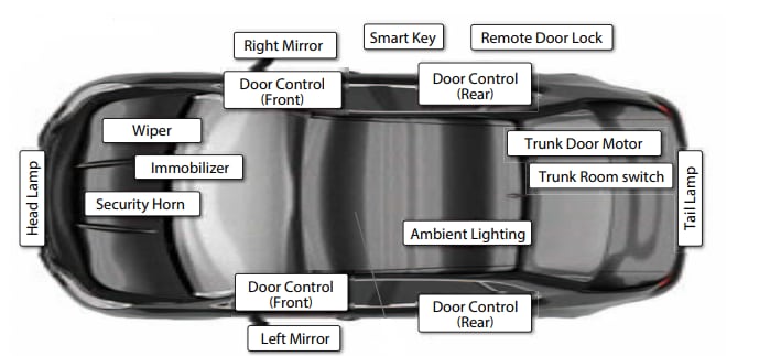 ROHM Semiconductor Automotive-Bauteile